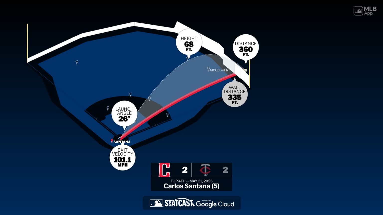 Breaking down Carlos Santana's home run | 05/19/2025 | Cleveland Guardians