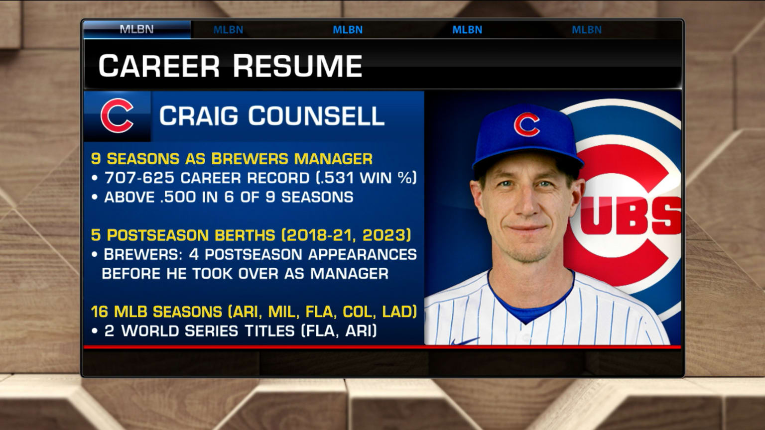 Examining Cubs' hire of Craig Counsell as manager 11/07/2023