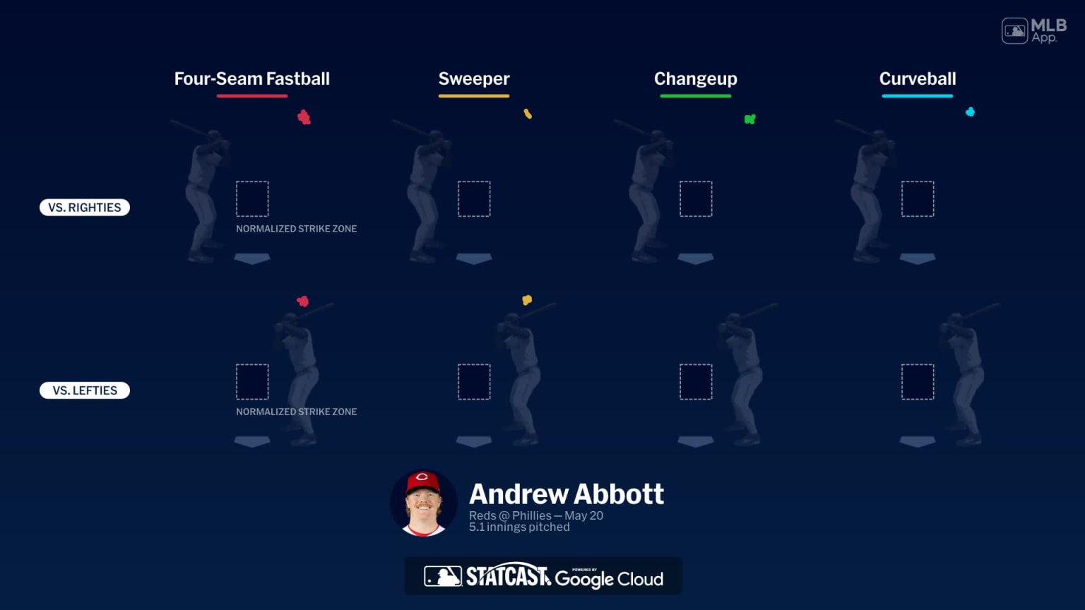 Breaking down Andrew Abbott's pitches | 05/20/2026 | MLB.com