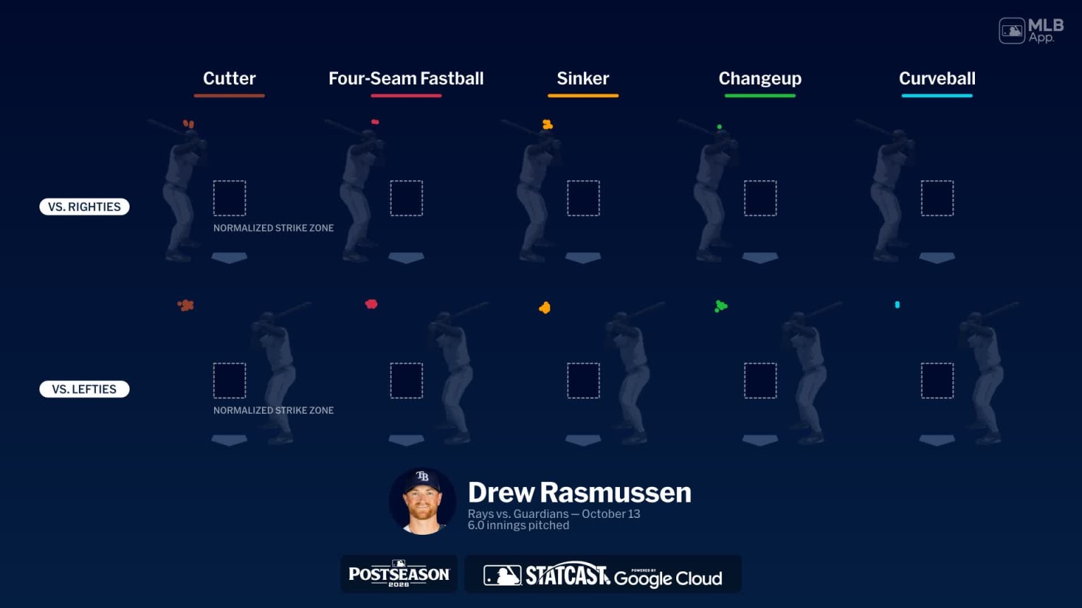Breaking down Drew Rasmussen's pitches | 10/12/2026 | Tampa Bay Rays