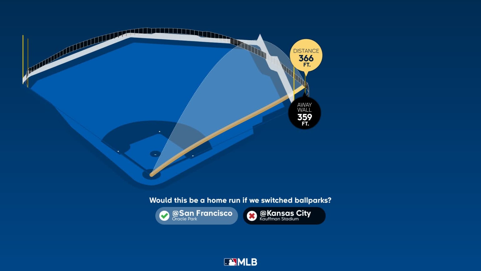 The distance behind Vinnie Pasquantino's home run | 04/07/2023 | Kansas ...