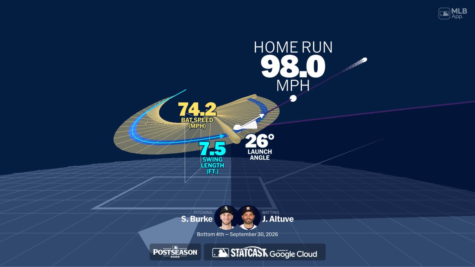 Jose Altuve's home run through bat tracking data | 09/30/2026 | Houston ...