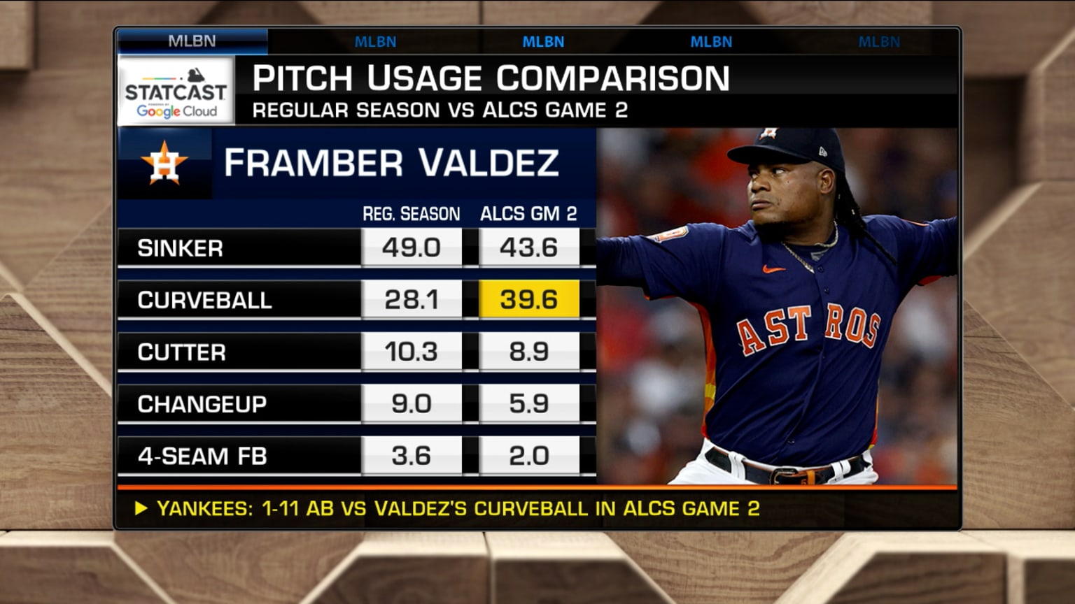 Framber Valdez Breakdown 10/21/2022 Seattle Mariners