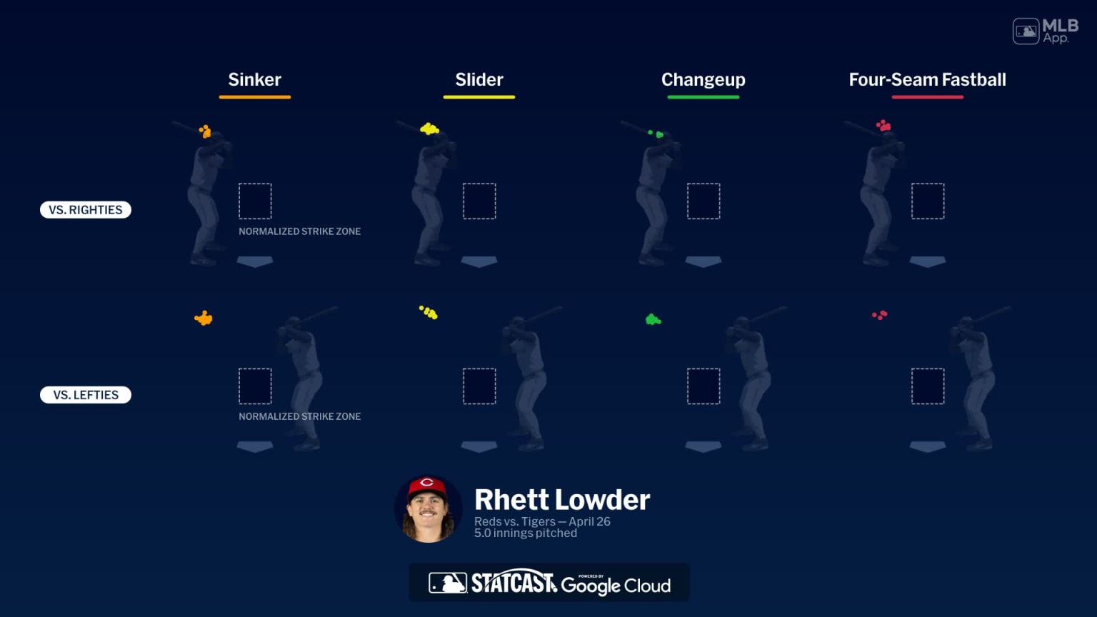Breaking down Rhett Lowder's pitches | 04/26/2026 | Cincinnati Reds