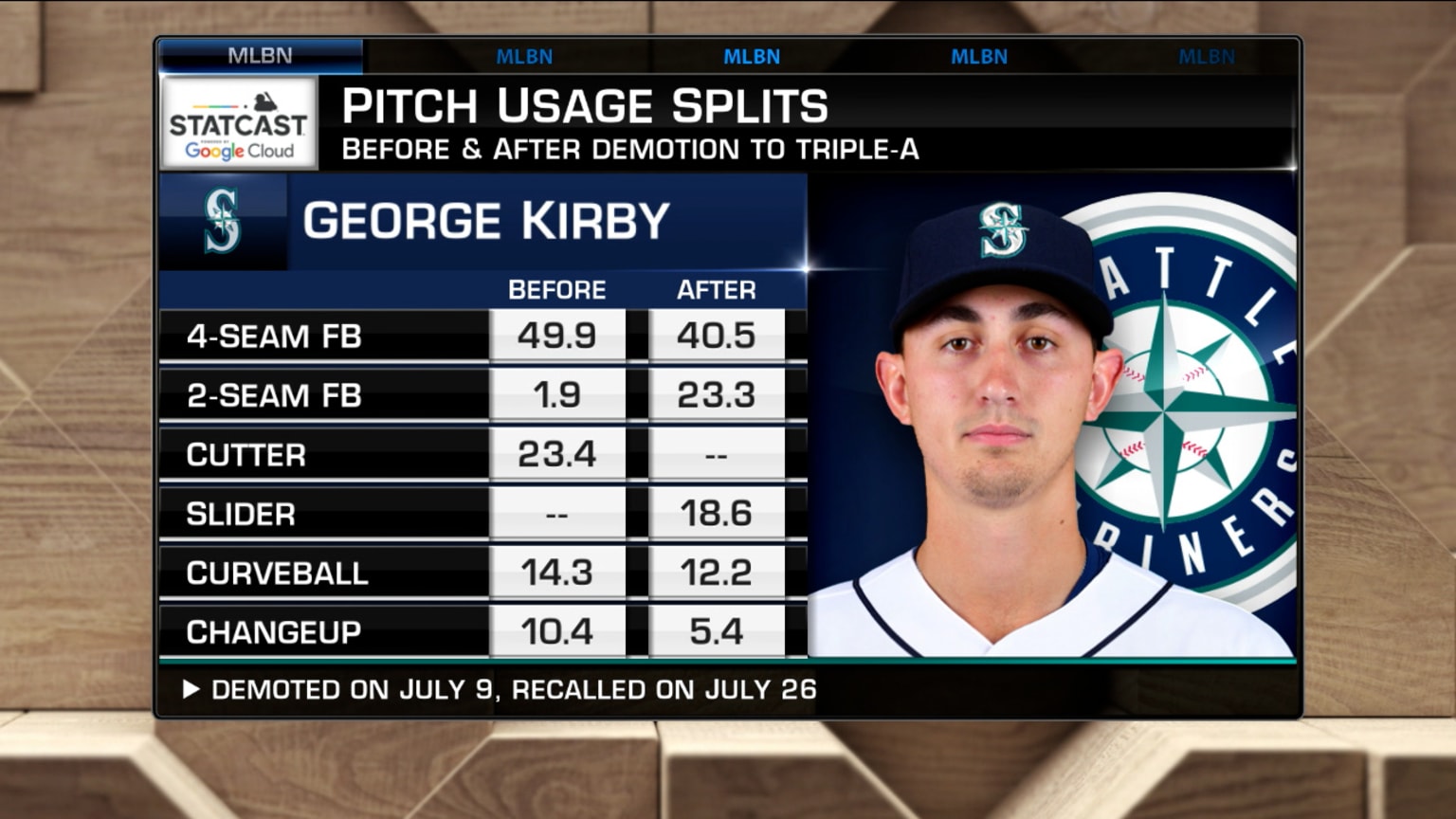 Breaking down Kirby 10/15/2022 Seattle Mariners