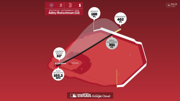 Breaking down Adley Rutschman's home run