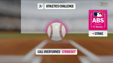 Aaron Civale K's Cody Bellinger after ABS challenge
