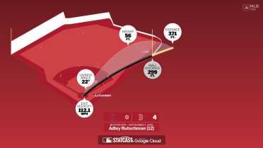 Measuring the stats on Adley Rutschman's home run