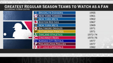 Bob Costas breaks down Greg's list