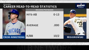 PCA and Miz's head-to-head statistics