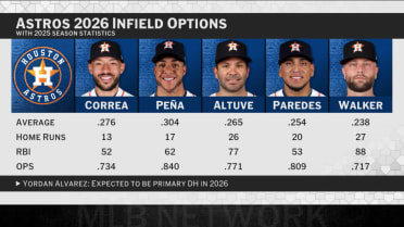 Brian McTaggart talks Astros' 2026 outlook