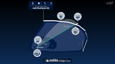 Measuring the stats on Julio Rodríguez's home run
