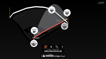 Adley Rutschman: Home Run Statcast Analysis