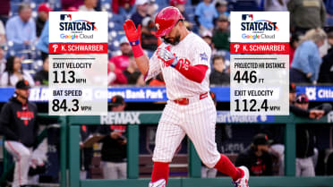 Kyle Schwarber homers in both games of doubleheader