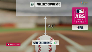 Strike 2 es revertido a bola 3 tras reto ABS