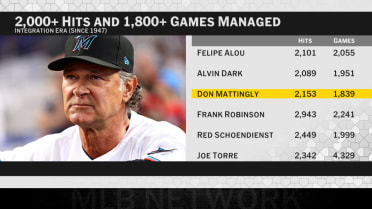 Making HOF case for Don Mattingly and Dale Murphy