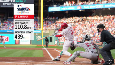 Bryce Harper crushes 350th career homer 439 feet