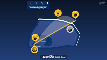 Julio Rodríguez: Home Run Statcast Analysis