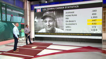 Breaking down Lou Gehrig's stellar career