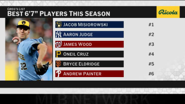 Best 6'7" players this season