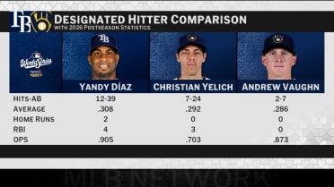 Comparing key factors in the World Series matchup