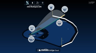 Breaking down Julio Rodríguez's home run