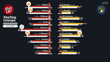 Starting lineups for Nationals at Brewers - April 11, 2026