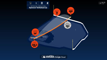 Measuring the stats on Spencer Torkelson's home run