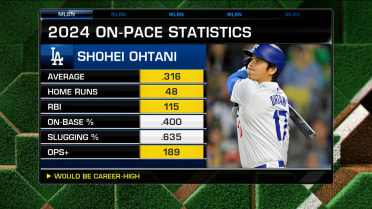 Discussing Shohei Ohtani's ability to adapt
