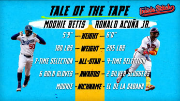 Tale of the Tape: Betts v. Acuña