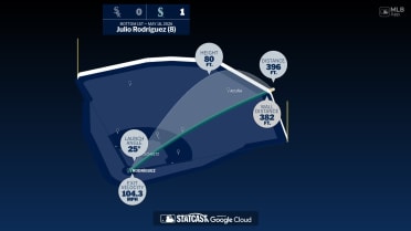 Breaking down Julio Rodríguez's home run