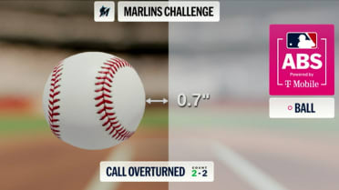 Strike 3 overturned after ABS challenge