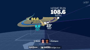 Analyzing Julio Rodríguez's home run through bat tracking