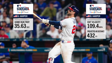 Harper pega HR de 432 pies