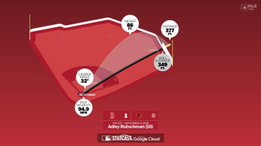 Measuring the stats on Adley Rutschman's home run
