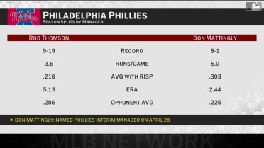 Ruben Amaro joins MLB tonight to talk Don Mattingly