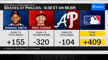 MLB Tonight picks FanDuel SGP for April 17
