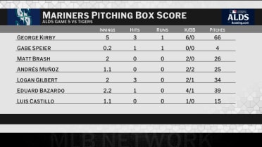 Mariners bullpen stands strong vs. Tigers