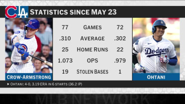 MLB Tonight debates their NL MVP picks