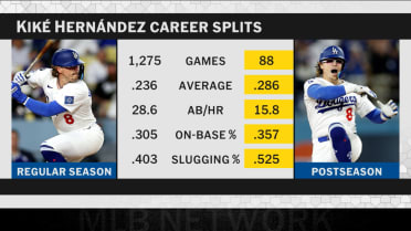 Breaking down Enrique Hernández's playoff career