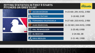 Best pitchers through first 9 starts of a season