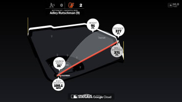 Measuring the stats on Adley Rutschman's home run