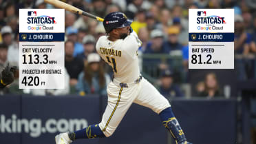 Jackson Chourio hammers 420-foot home run