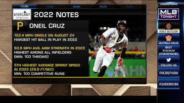 Oneil Cruz on MLB Tonight, MLB Tonight