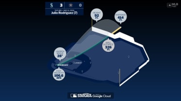 Measuring the stats on Julio Rodríguez's home run
