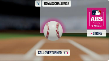 Ball 3 call overturned after Royals' ABS challenge