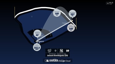 The distance behind Jasson Domínguez's home run