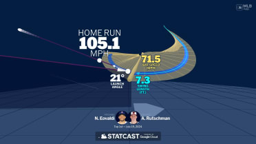 An animated look at Adley Rutschman's home run