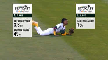 A's best catches of 2023
