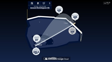 Measuring the stats on Jasson Domínguez's home run